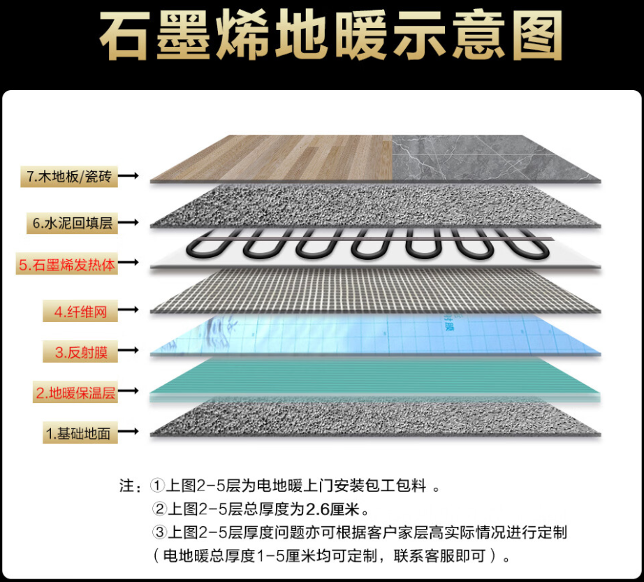 道真仡佬族苗族自治县 石墨烯电地暖公司哪家好？施工质量核心标准